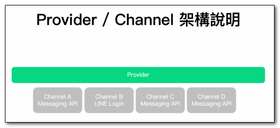 Provider Channel