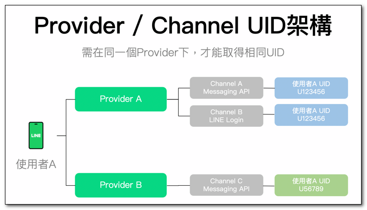 Uid